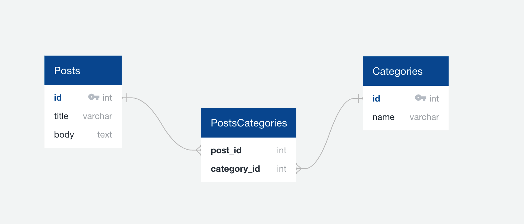 how-to-set-up-a-many-to-many-relationship-in-laravel-coursecomp